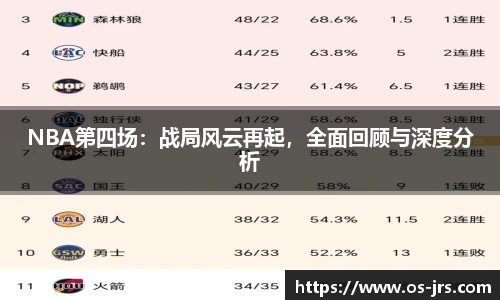 NBA第四场：战局风云再起，全面回顾与深度分析