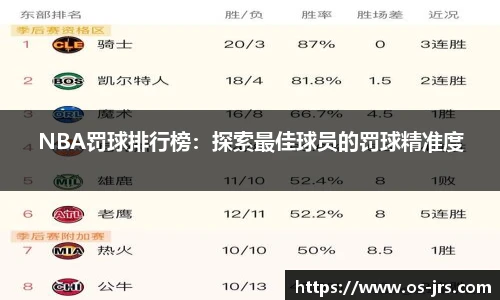 NBA罚球排行榜：探索最佳球员的罚球精准度