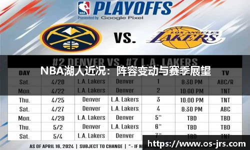 NBA湖人近况：阵容变动与赛季展望