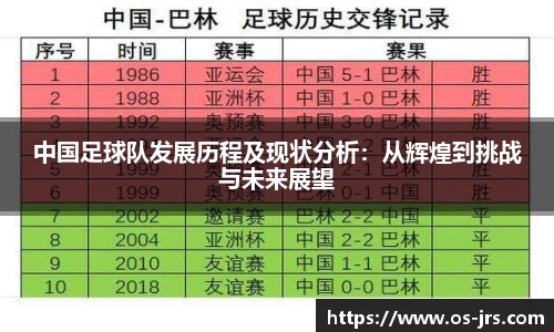 中国足球队发展历程及现状分析：从辉煌到挑战与未来展望