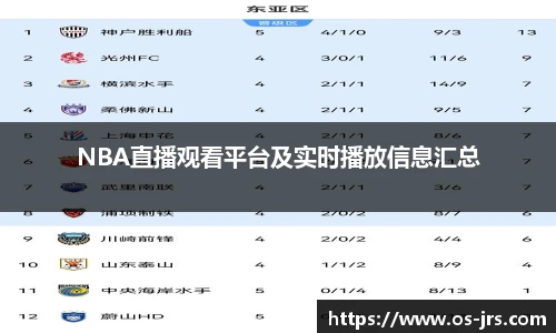 NBA直播观看平台及实时播放信息汇总