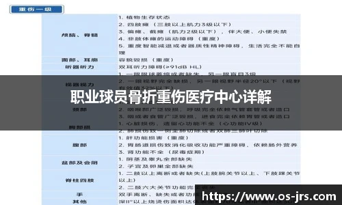 职业球员骨折重伤医疗中心详解