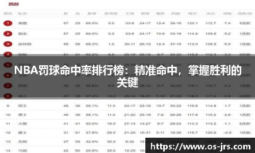 NBA罚球命中率排行榜：精准命中，掌握胜利的关键