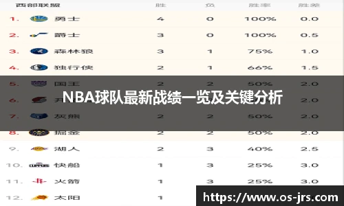 NBA球队最新战绩一览及关键分析