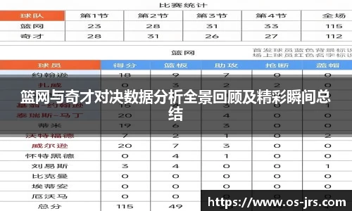 篮网与奇才对决数据分析全景回顾及精彩瞬间总结