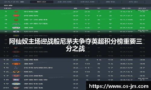 阿仙奴主场迎战般尼茅夫争夺英超积分榜重要三分之战